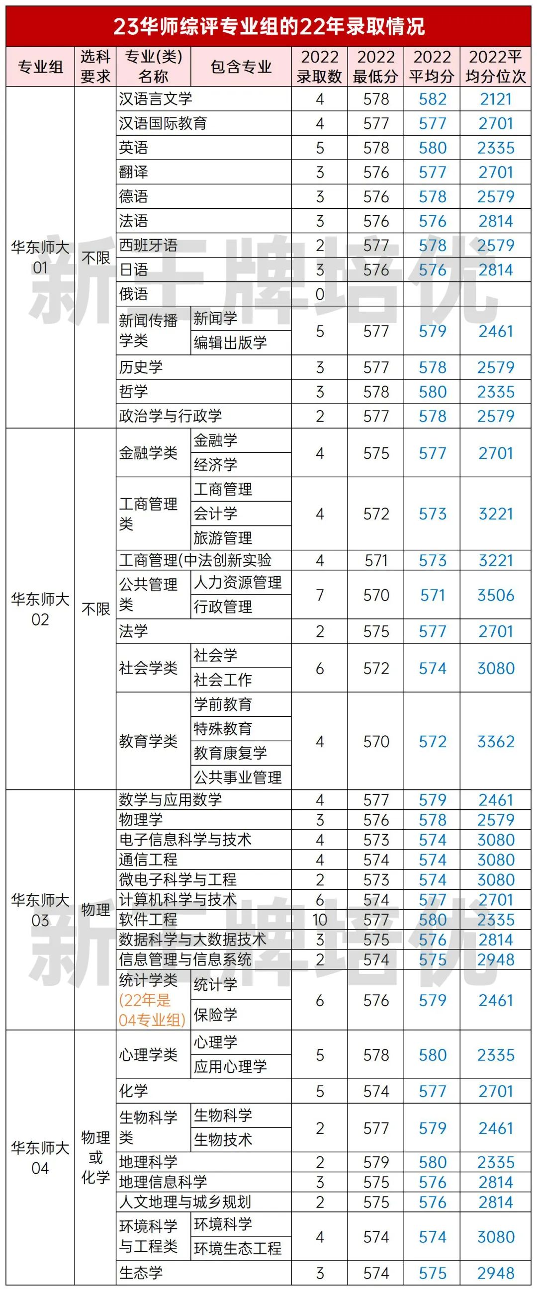 华东师范大学