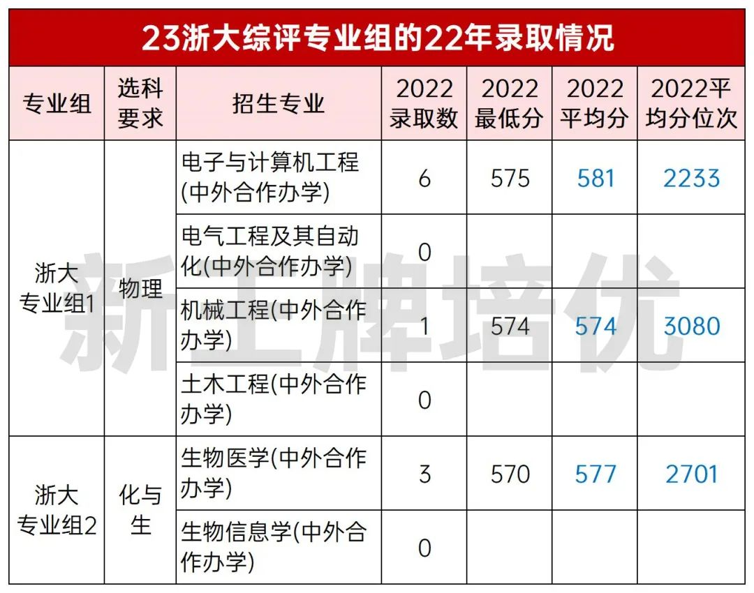 浙江大学