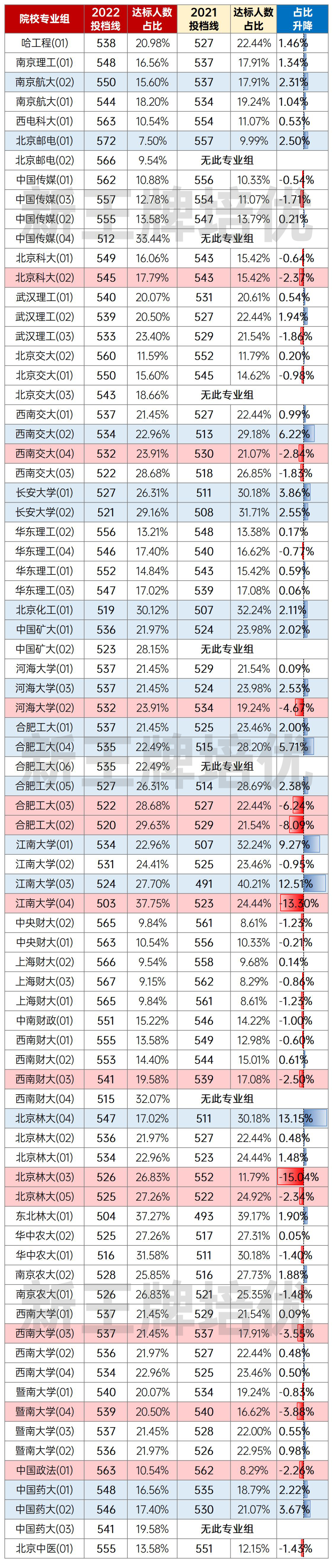 上海高中辅导班