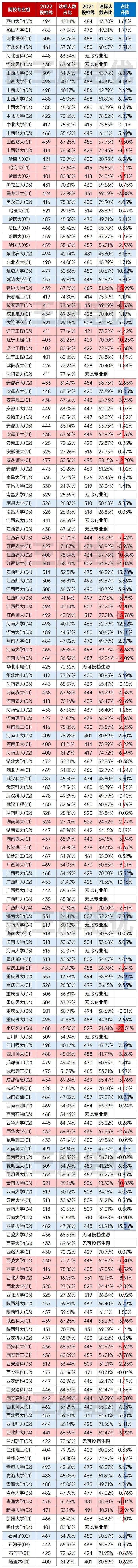 上海高中补习班