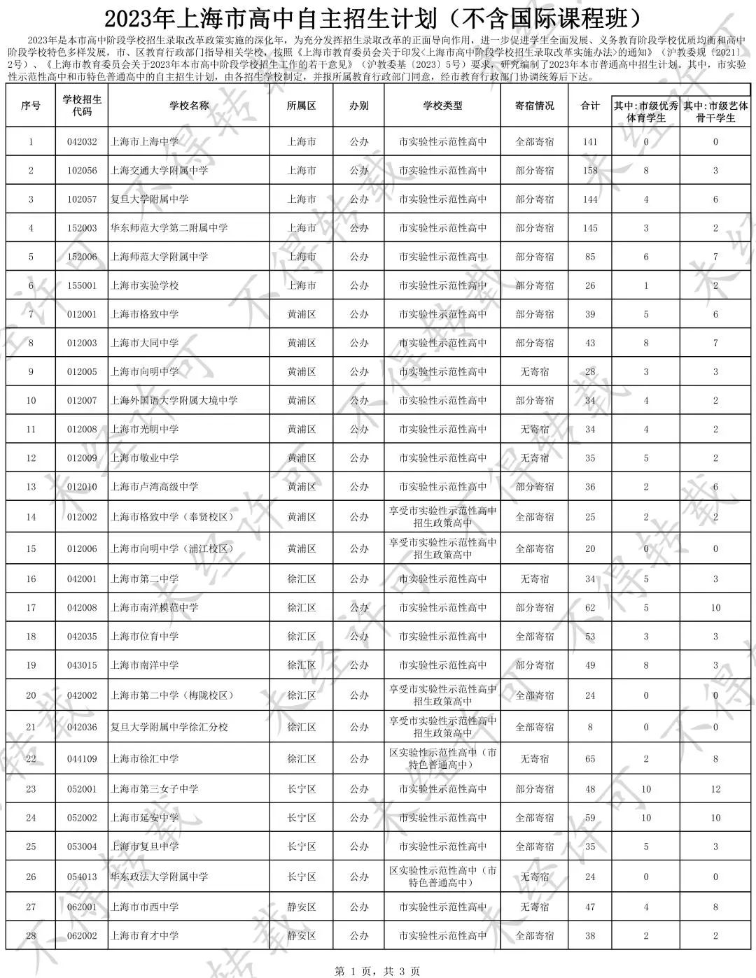 2023上海自招计划