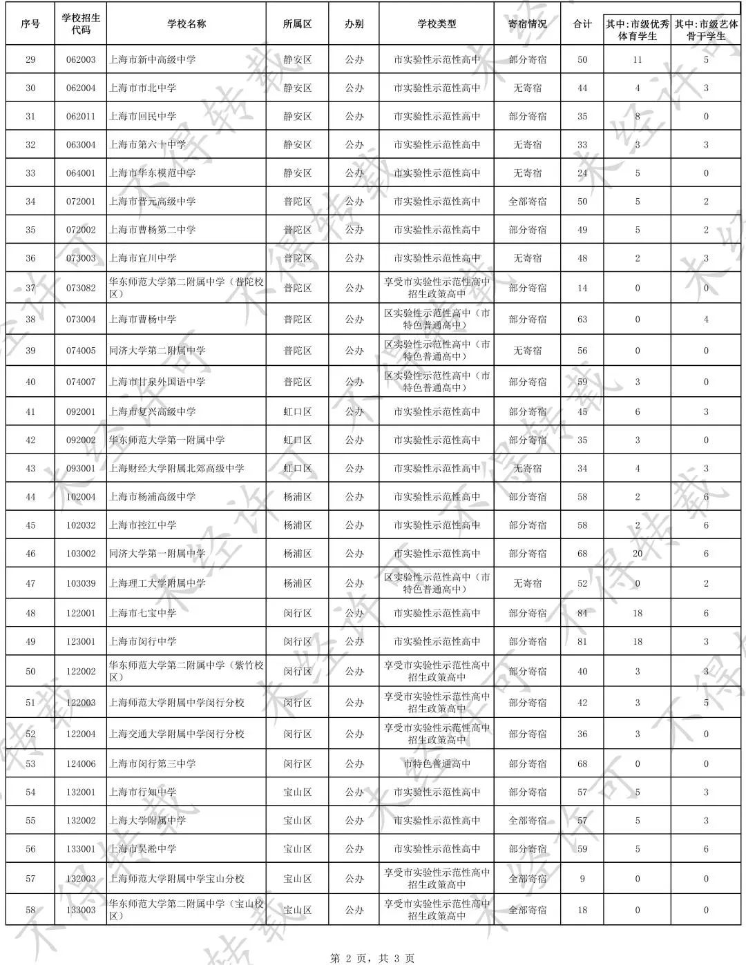 上海2023自招计划