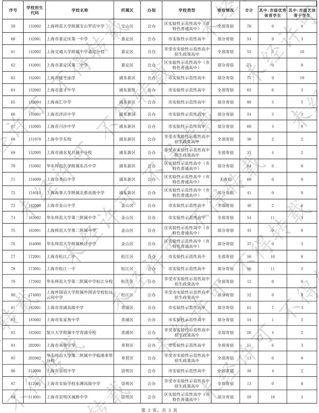 上海2023自招计划
