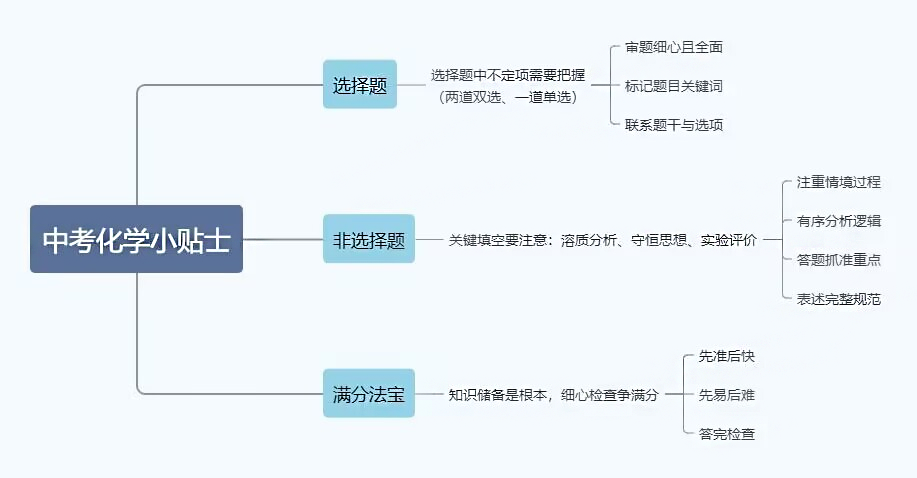 上海中考化学