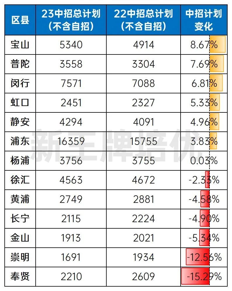 上海初中暑假补习班