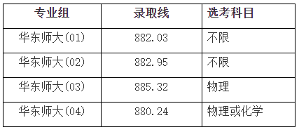 高中补习班