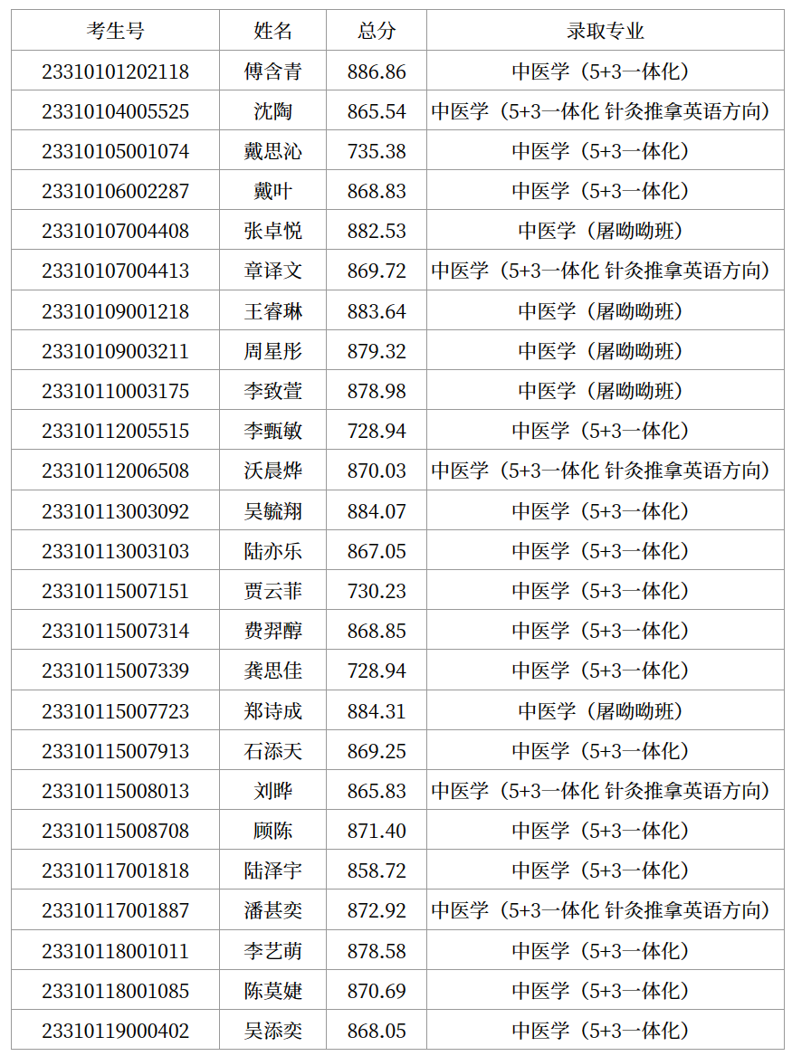 上海高中补习班