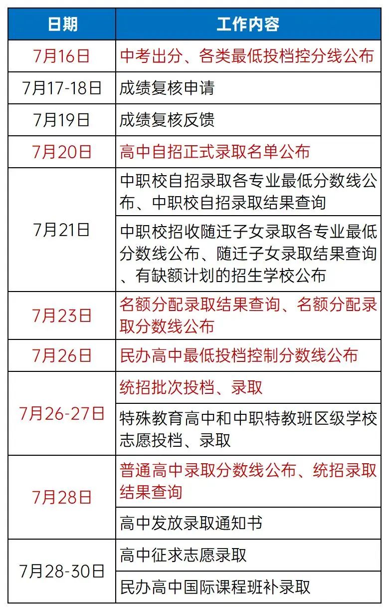 上海初中补习班