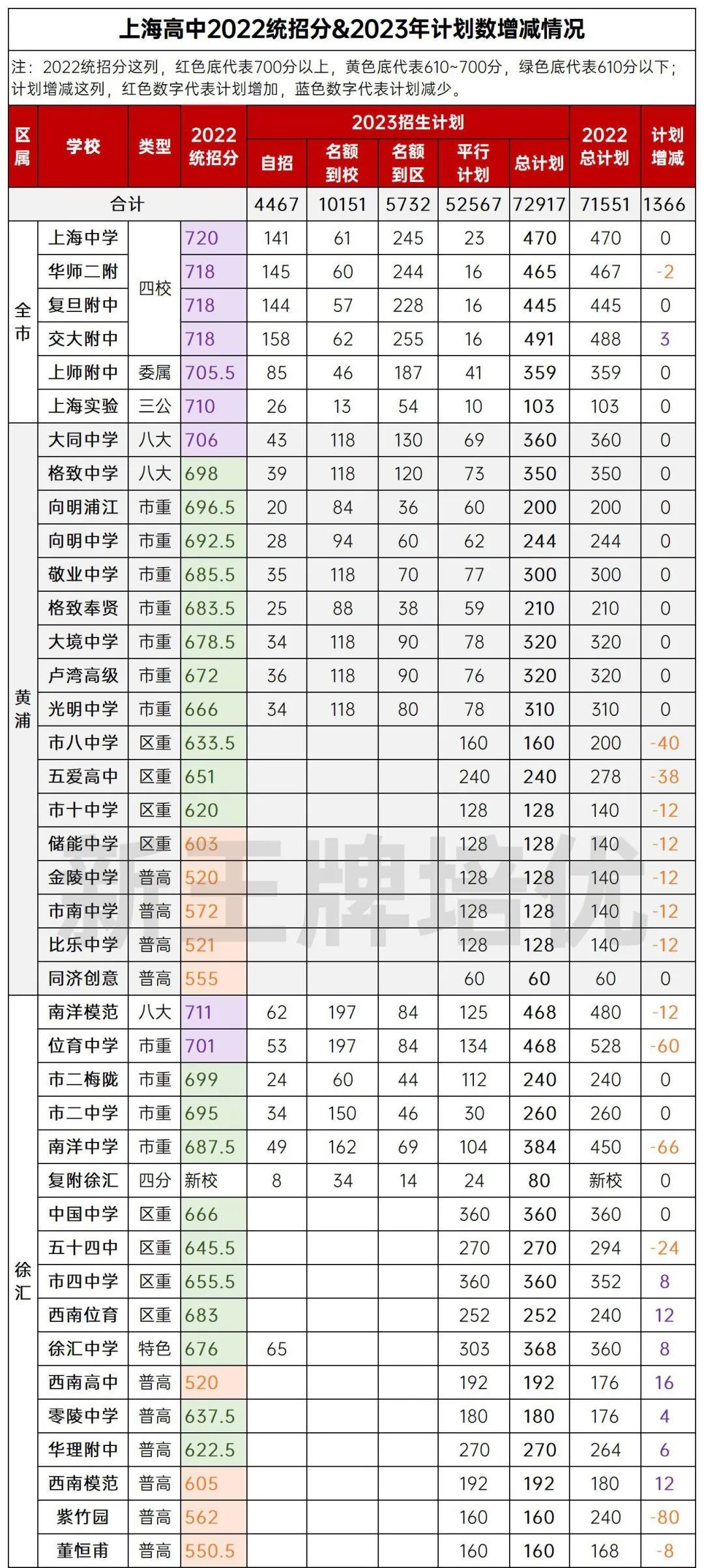 上海初中补习班