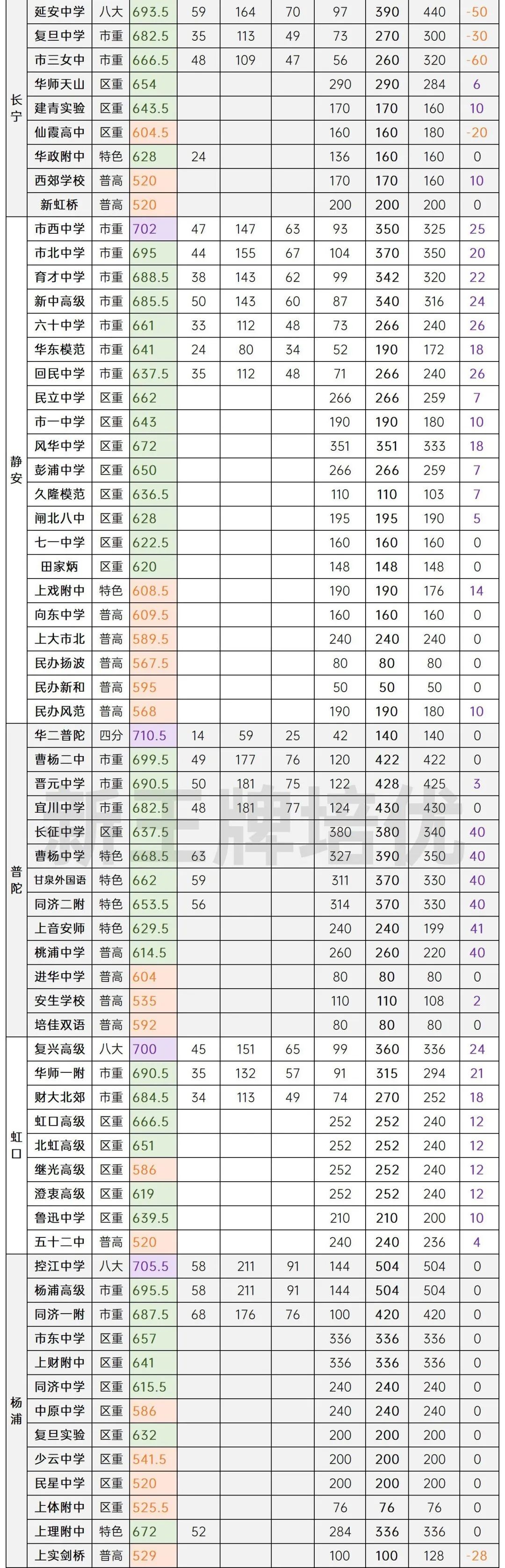 初中补课机构