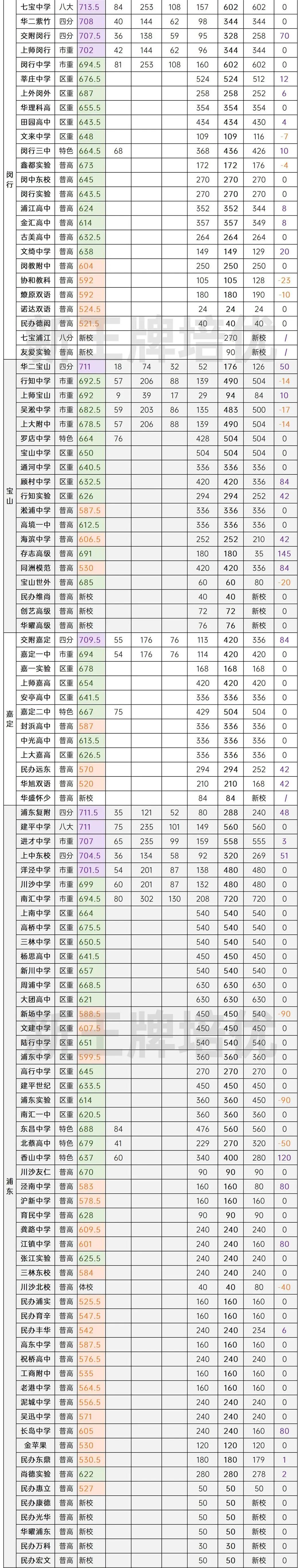 上海初中补课机构