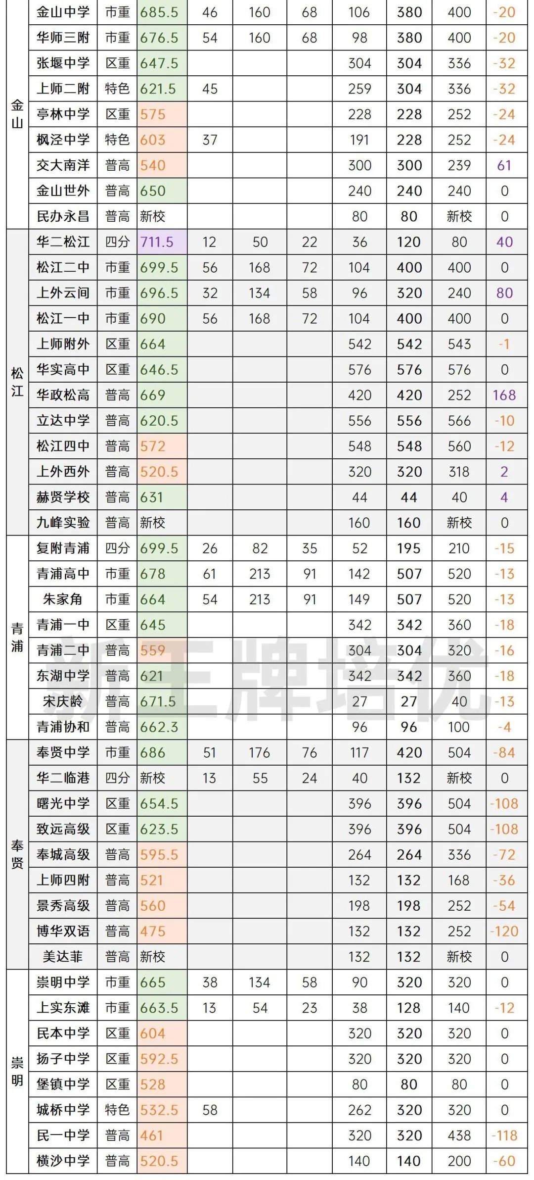 上海初中辅导班