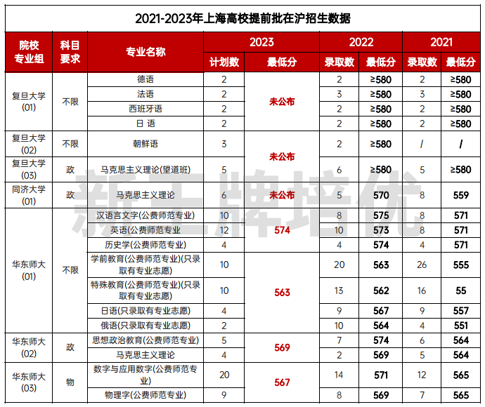 高中辅导机构