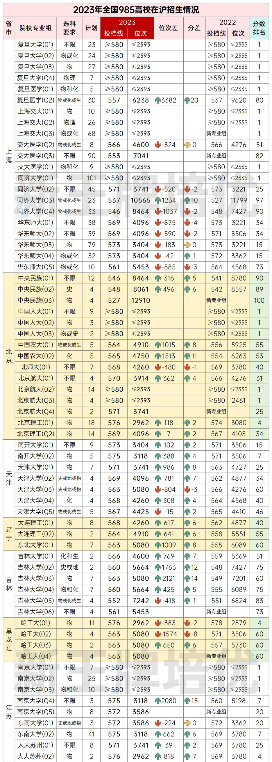 高中补习班