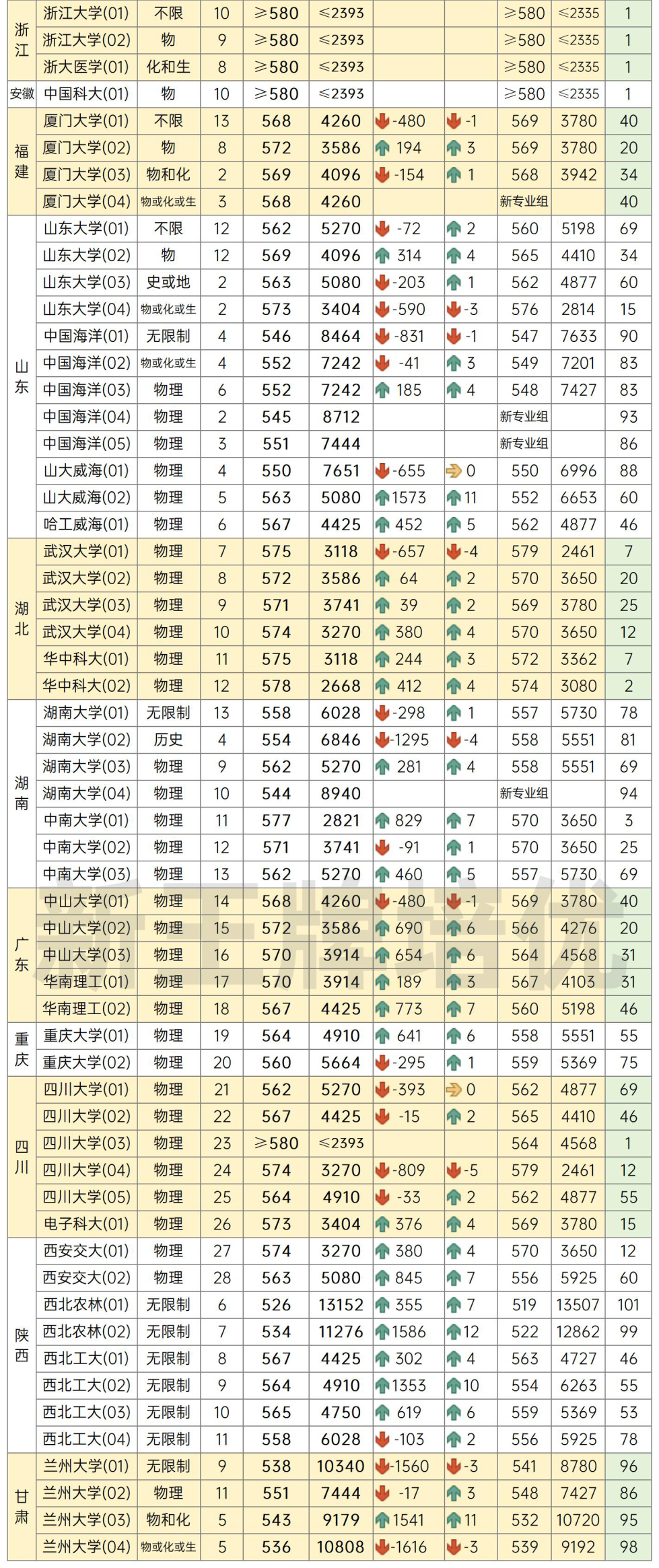 高中辅导班