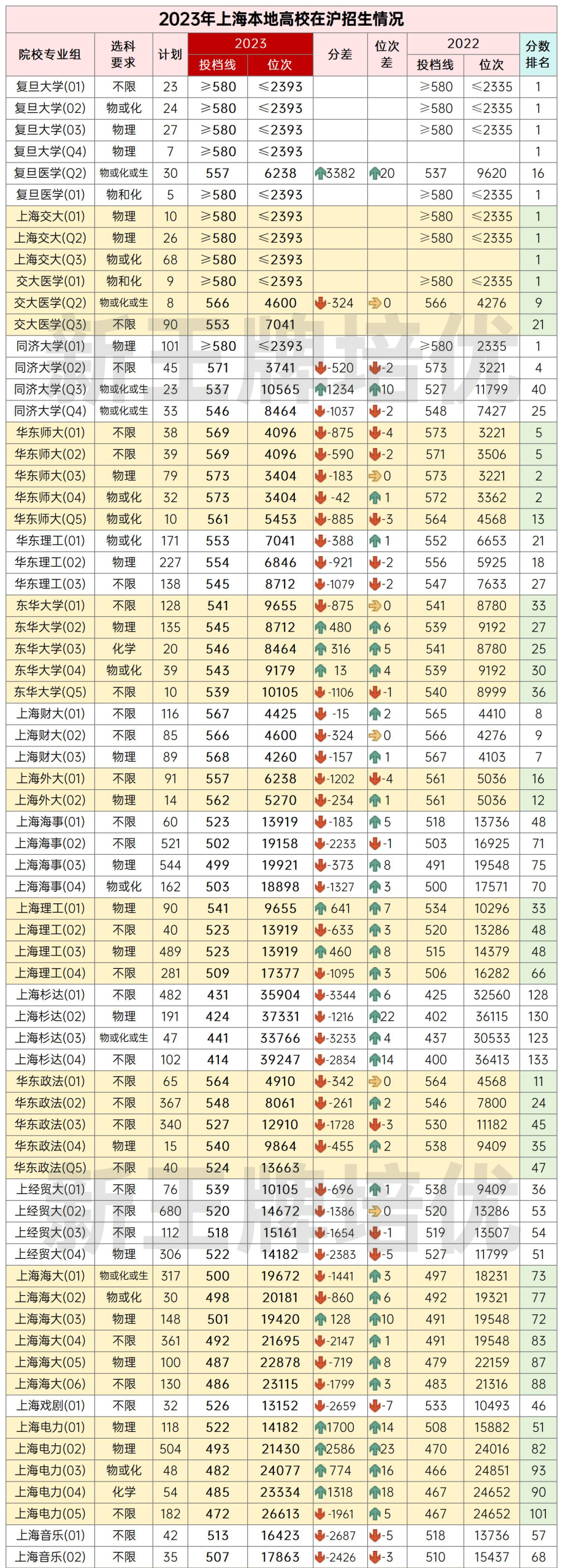 高中辅导机构