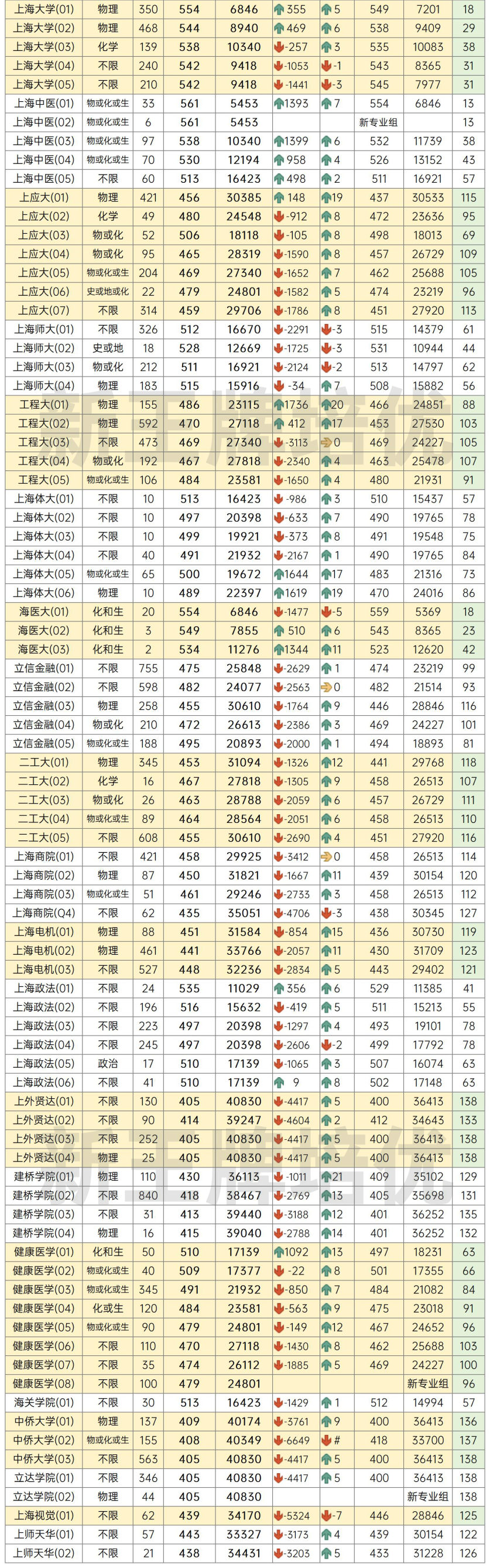 高中补习班