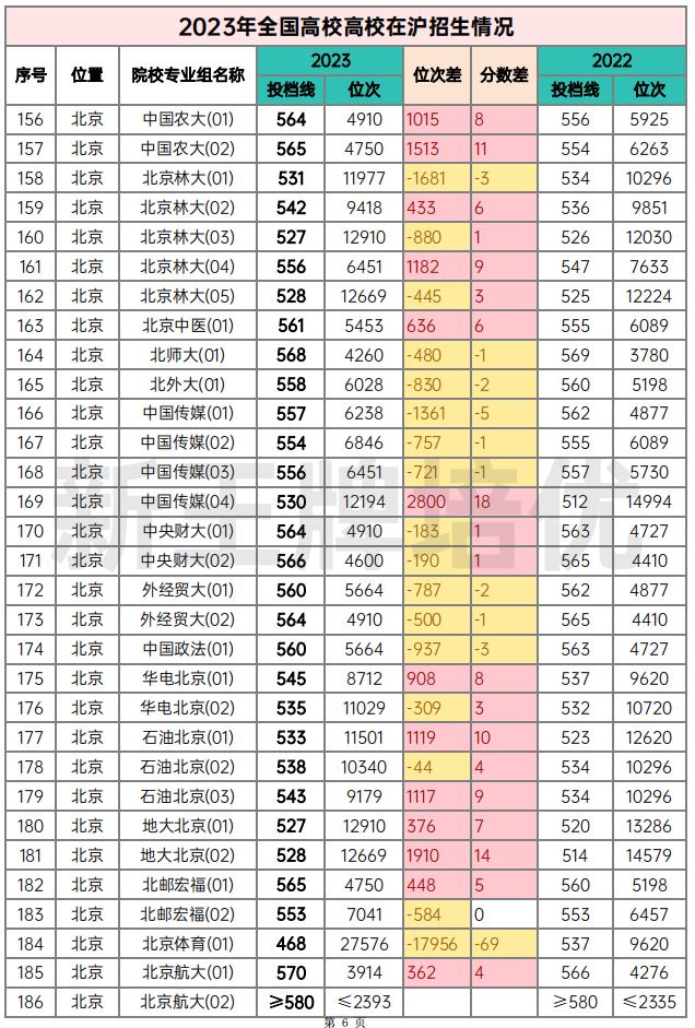 高中辅导机构