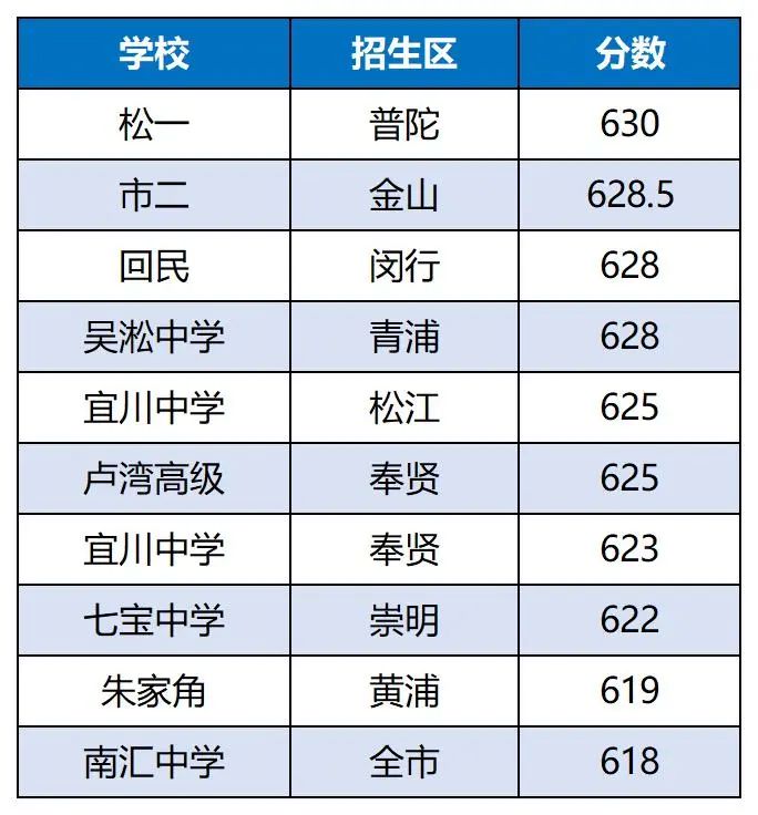 高中辅导班