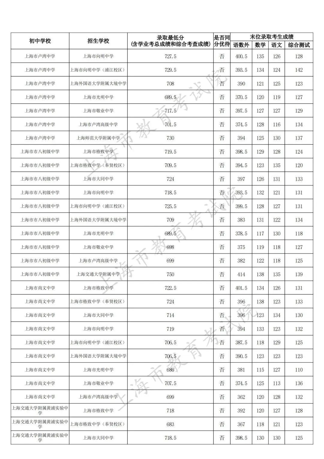上海高中补习