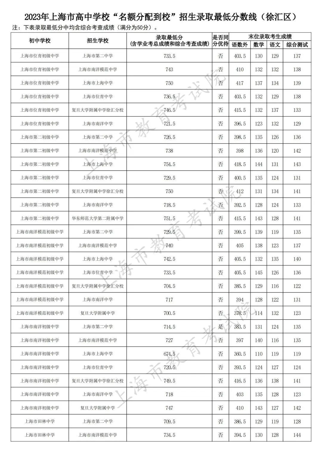 上海高中补习