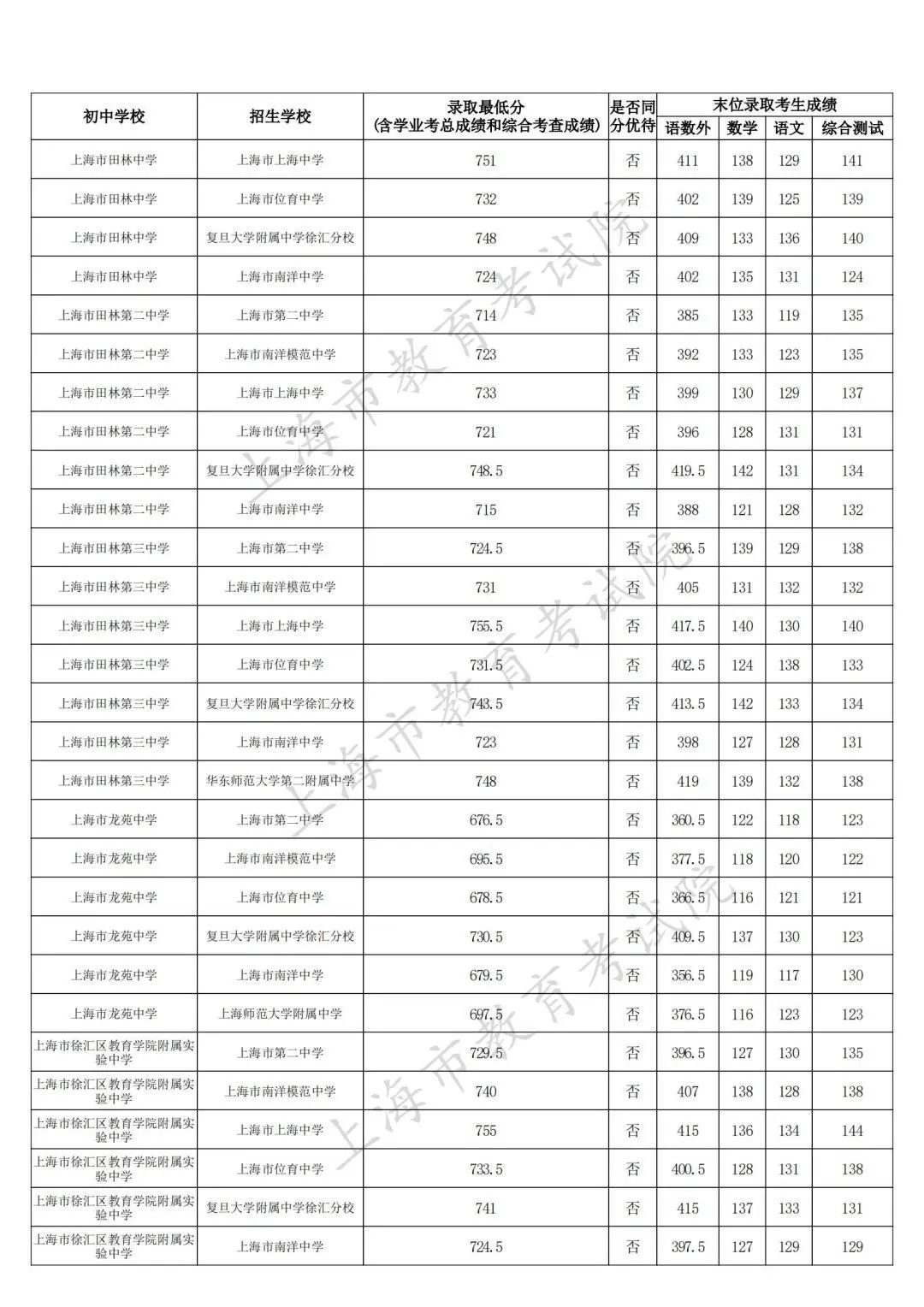 上海高中辅导班