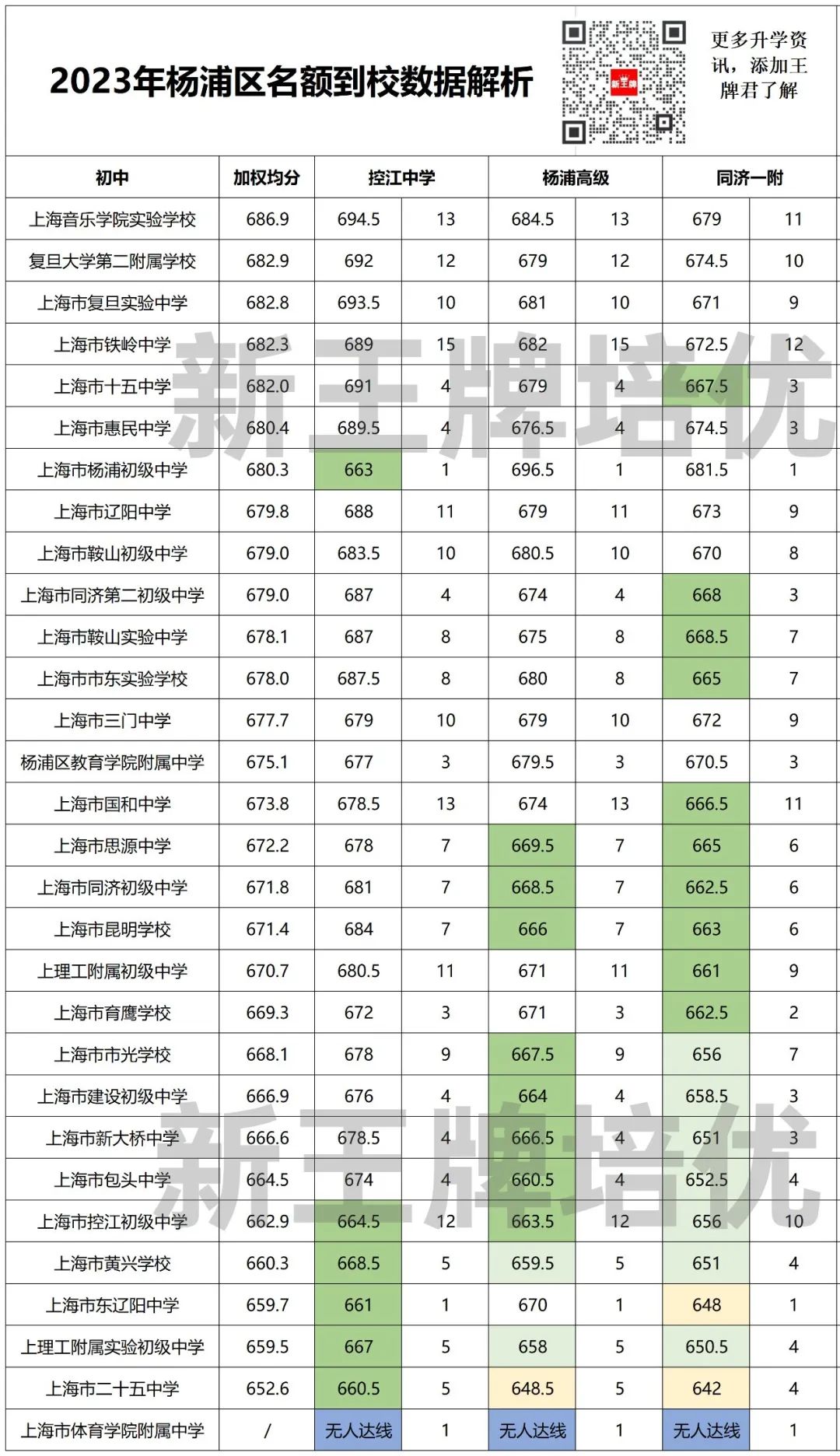 上海高中补习班