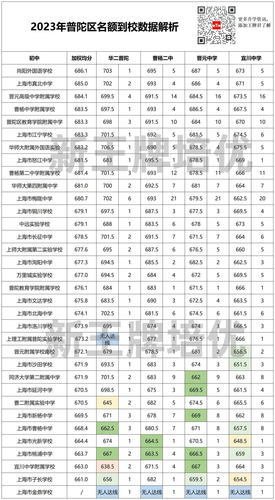 上海高中补课机构