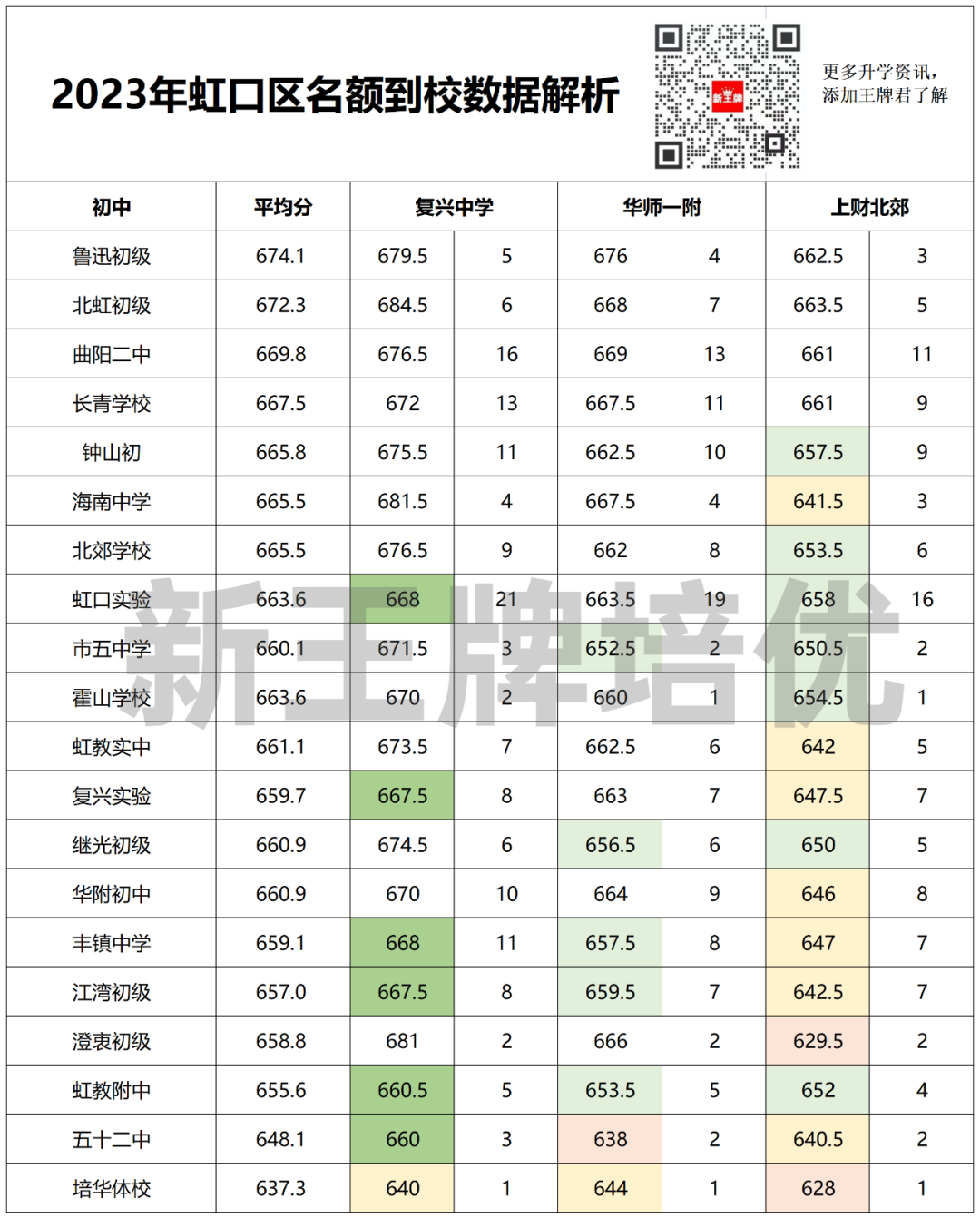 上海高中辅导班