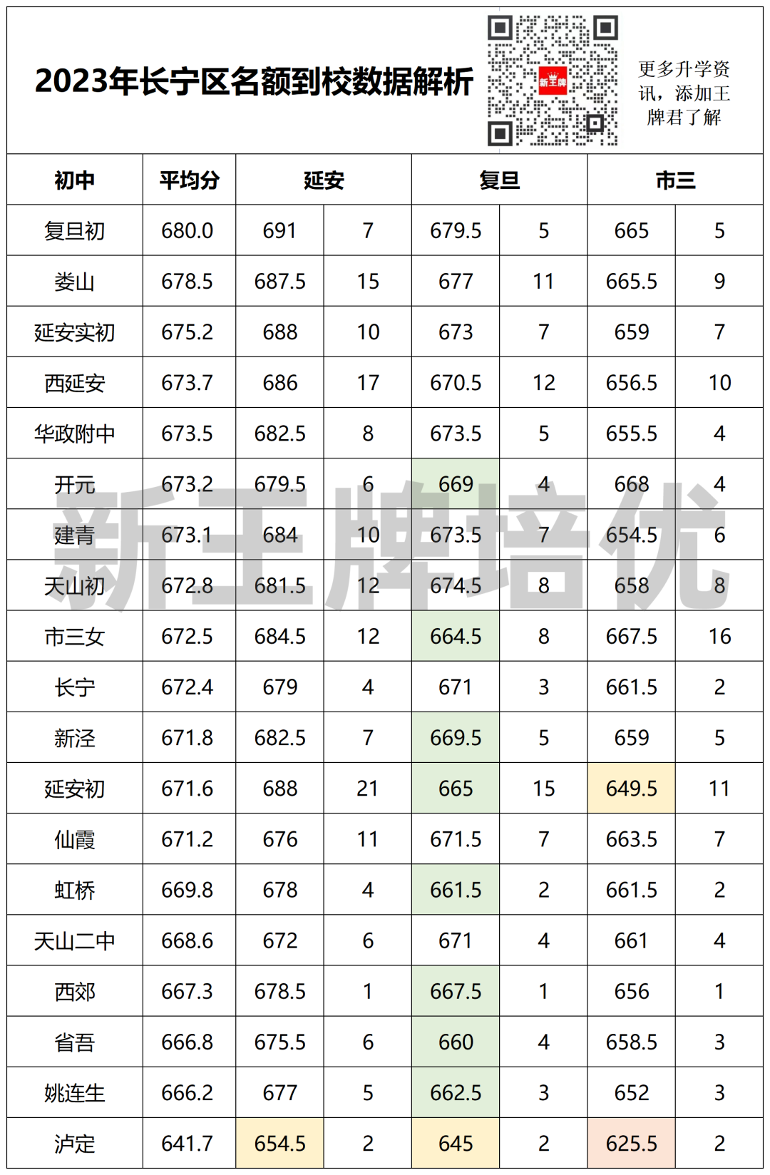 上海高中辅导班