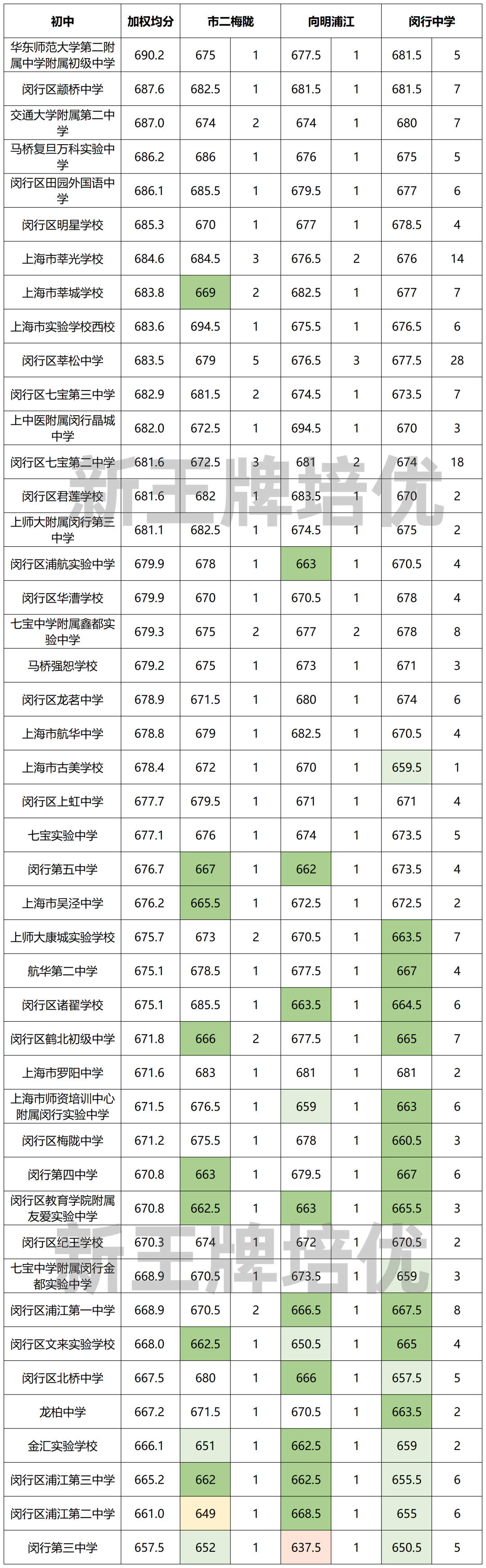 上海高中辅导机构