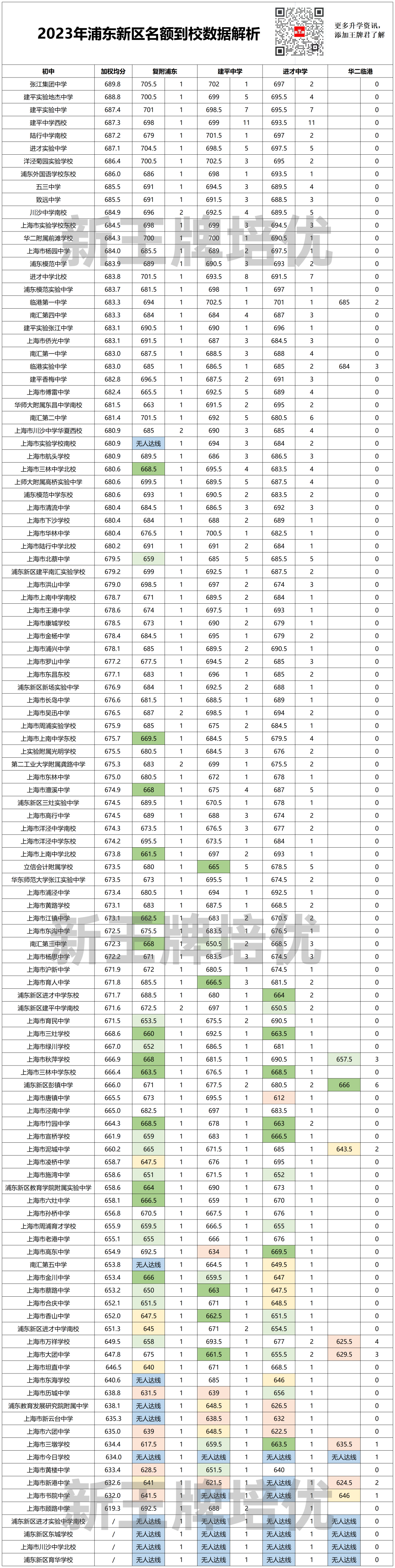 上海高中辅导补习班