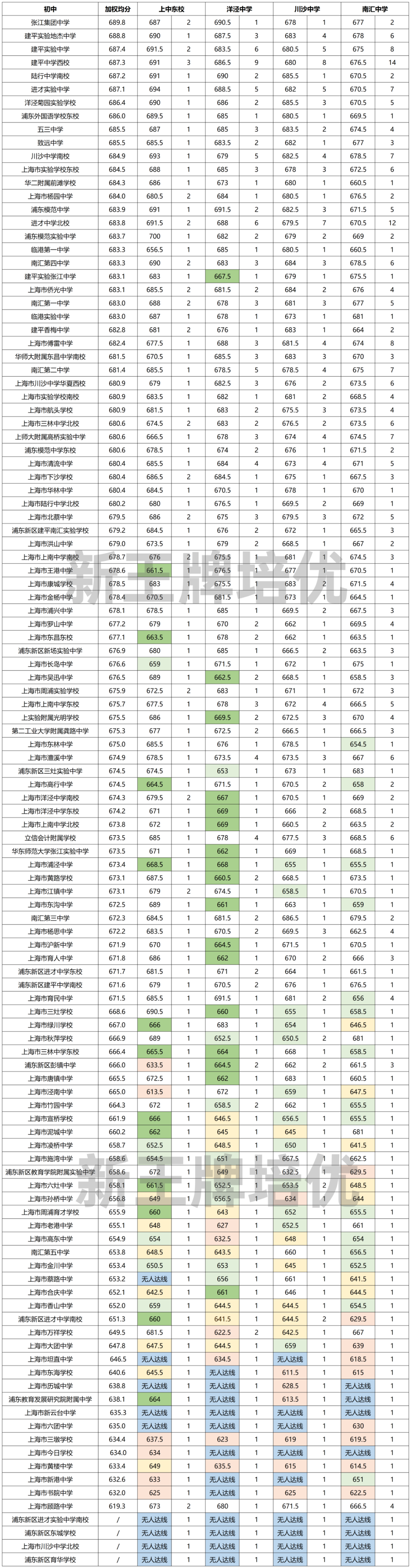 上海高中补习机构