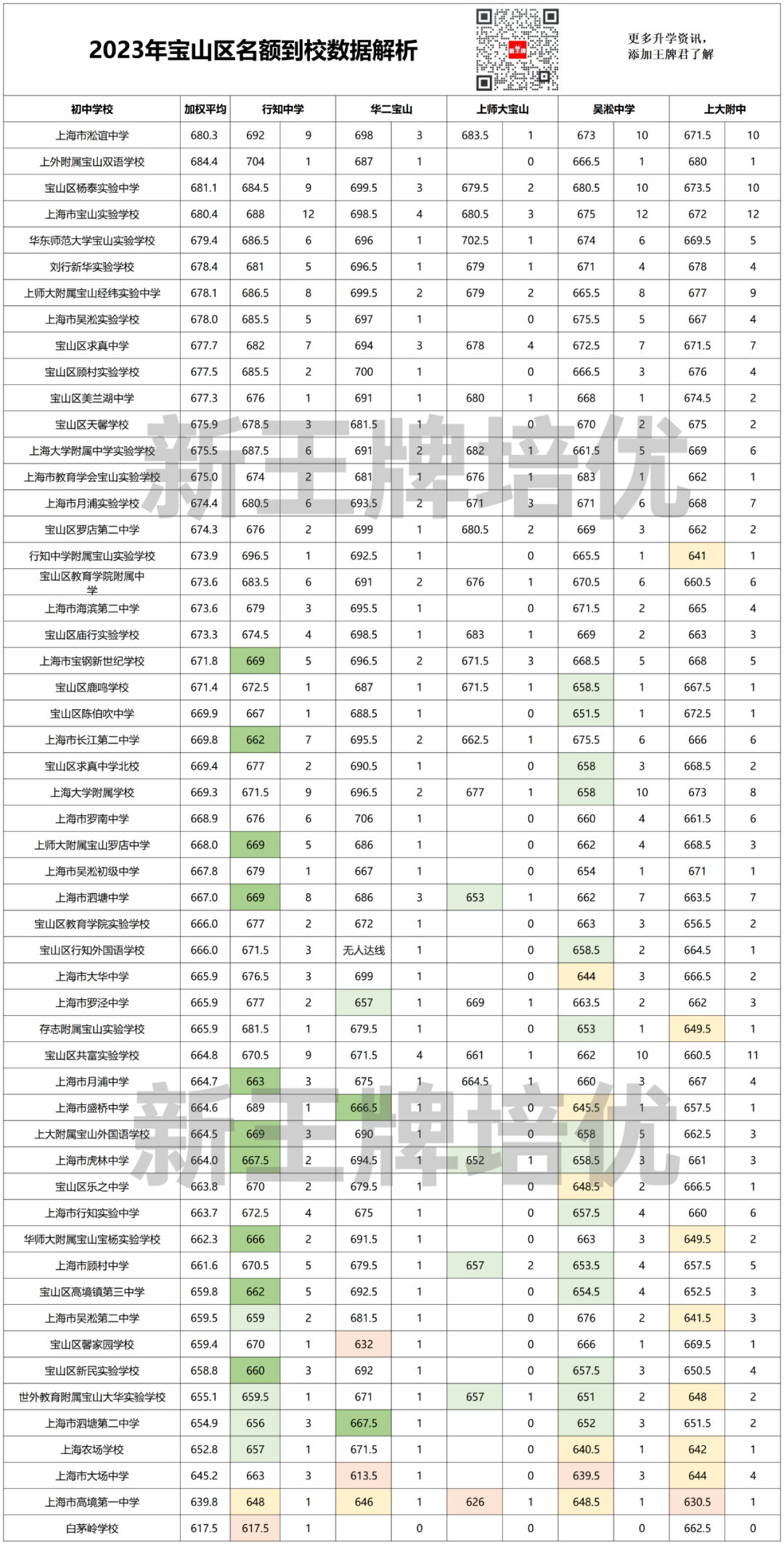 上海高中辅导班