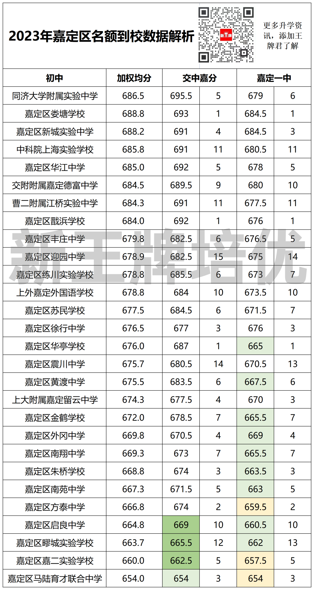 上海高中补习班