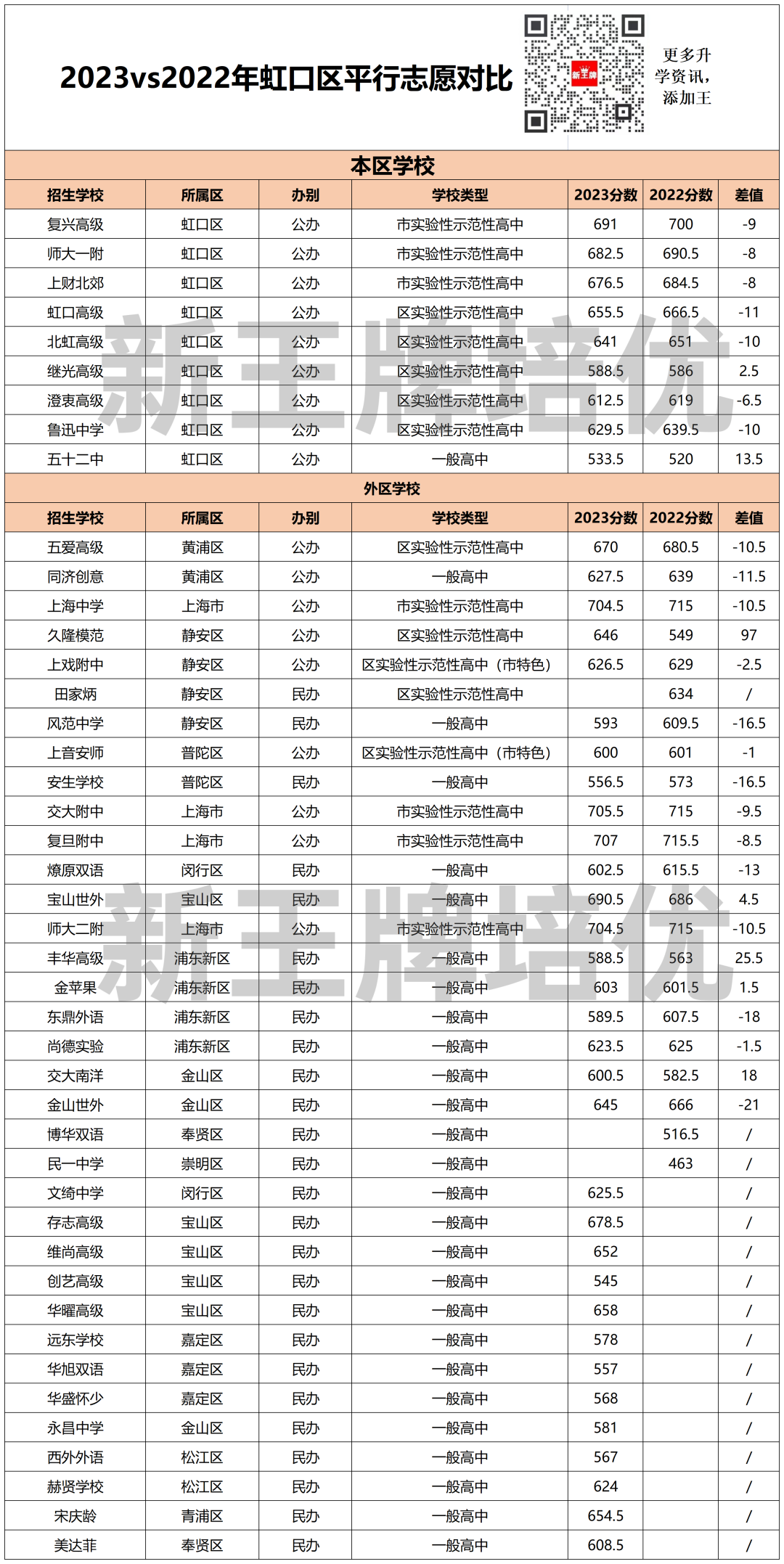 上海高中课后补习