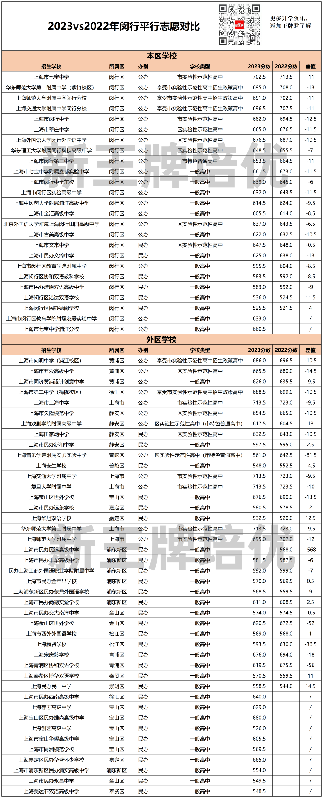 上海高中补课机构