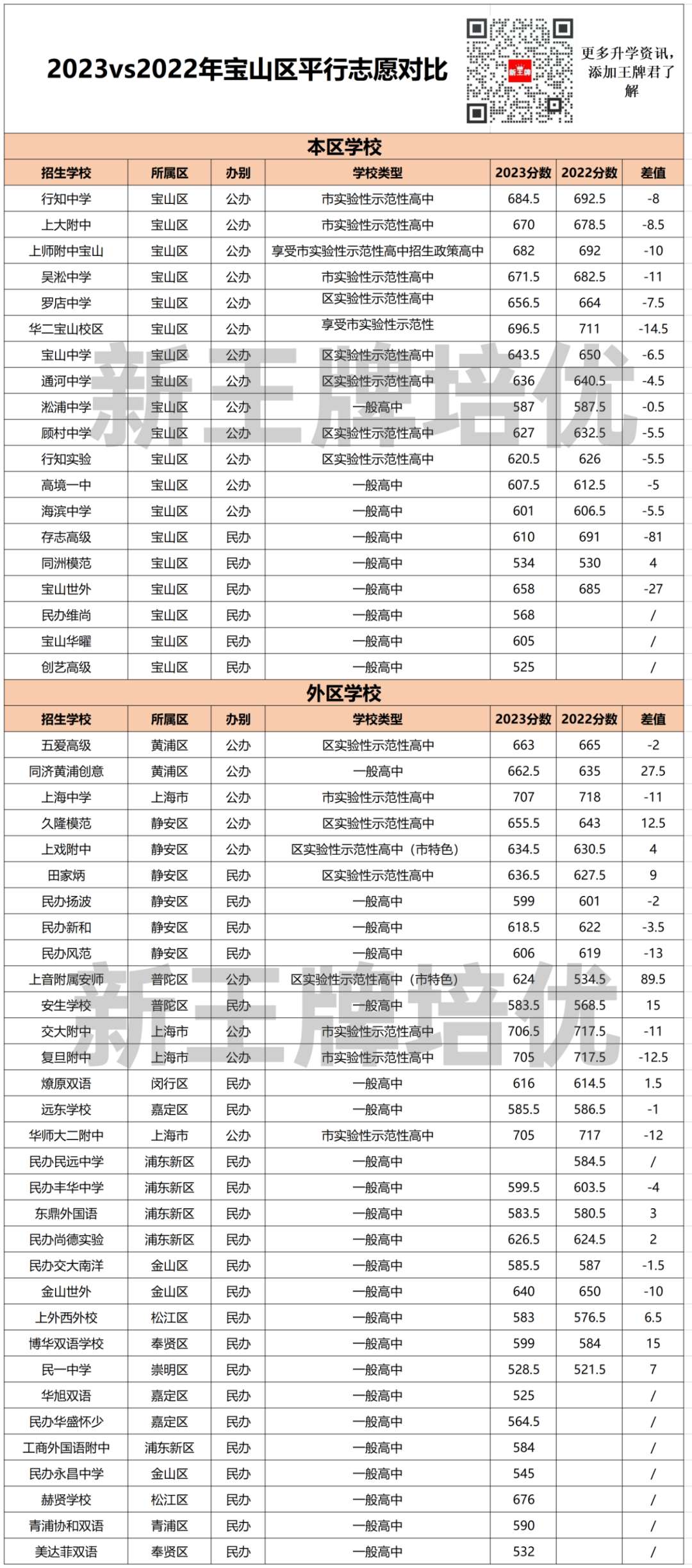 高中秋季辅导班