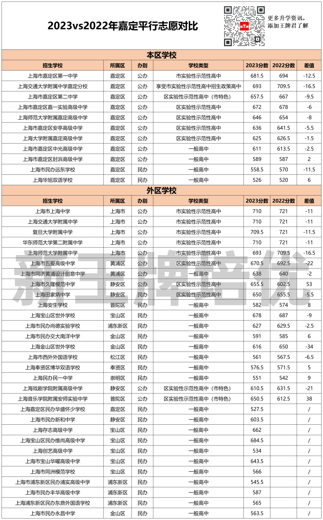 上海嘉定区高中补习班