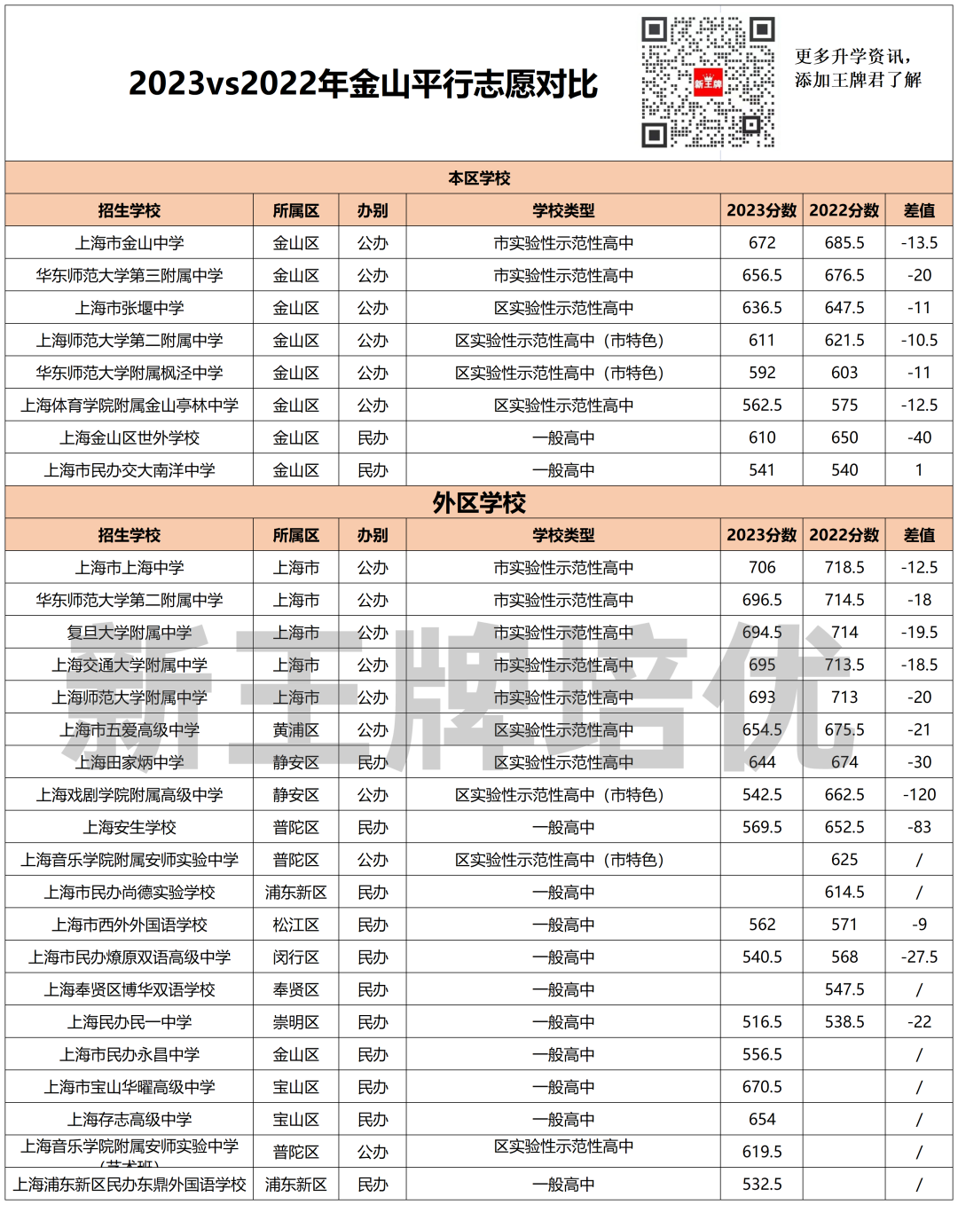 上海高中补习班