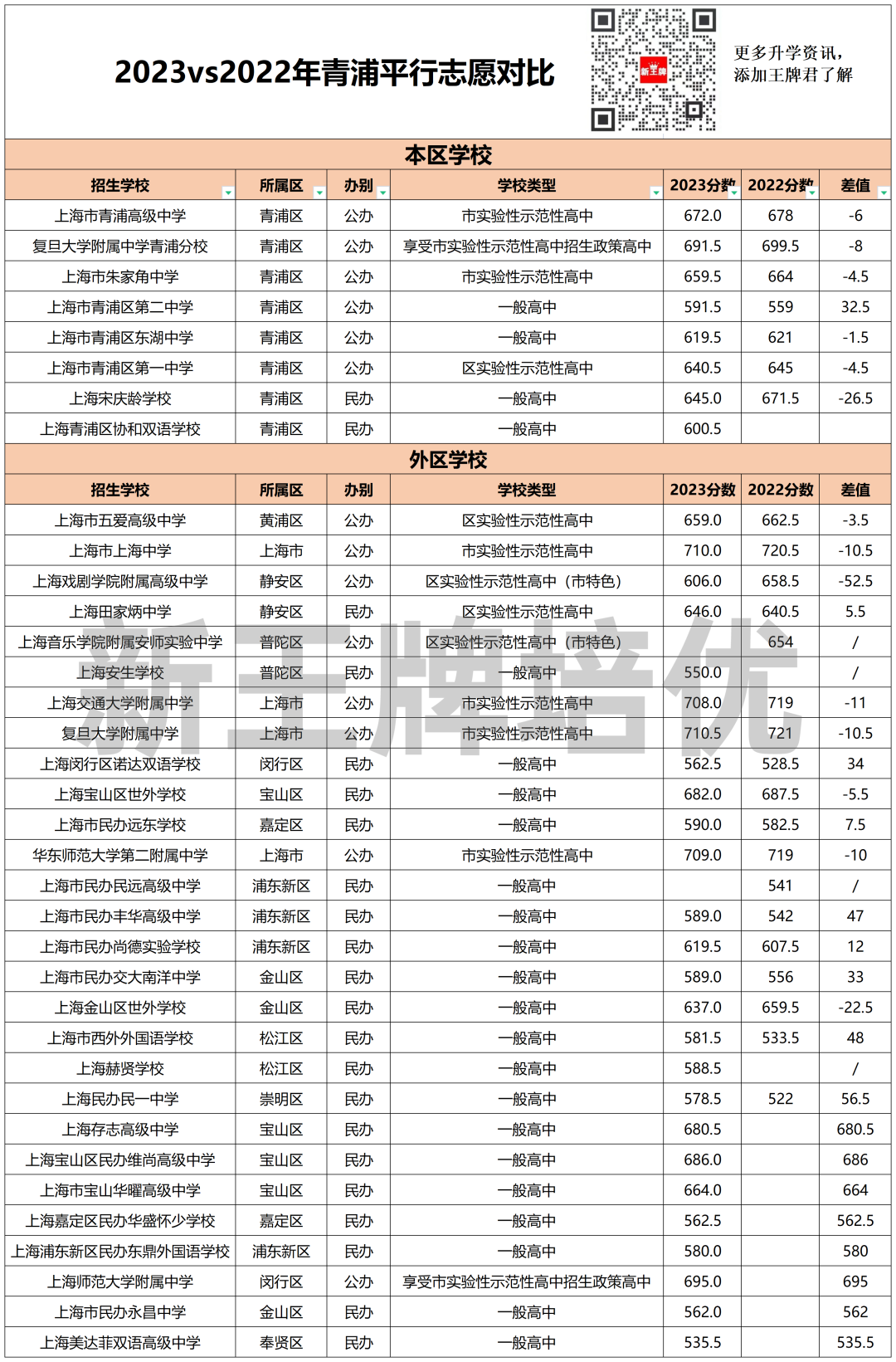 上海高中辅导机构