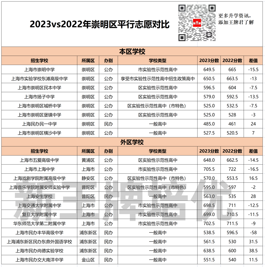 上海高中辅导班