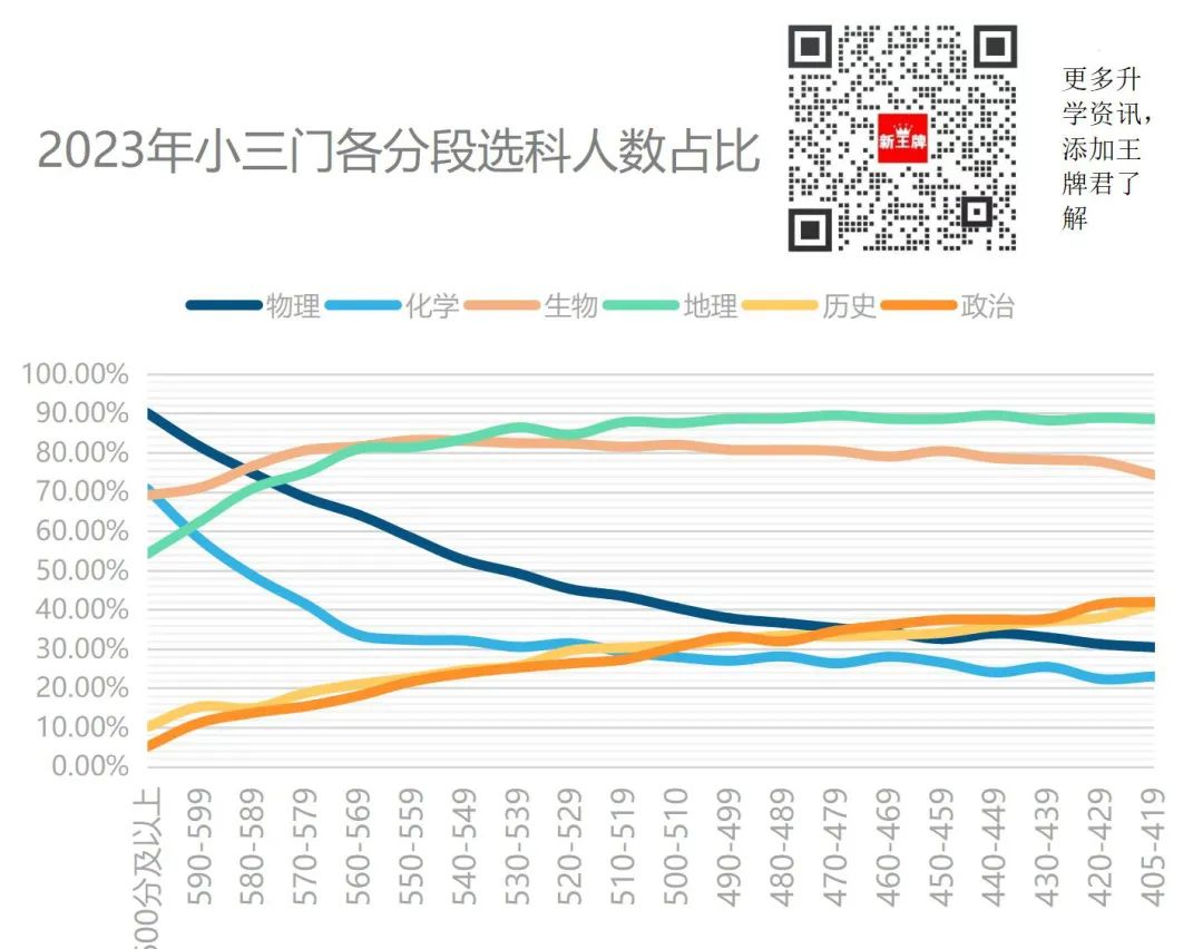 高中辅导补习班