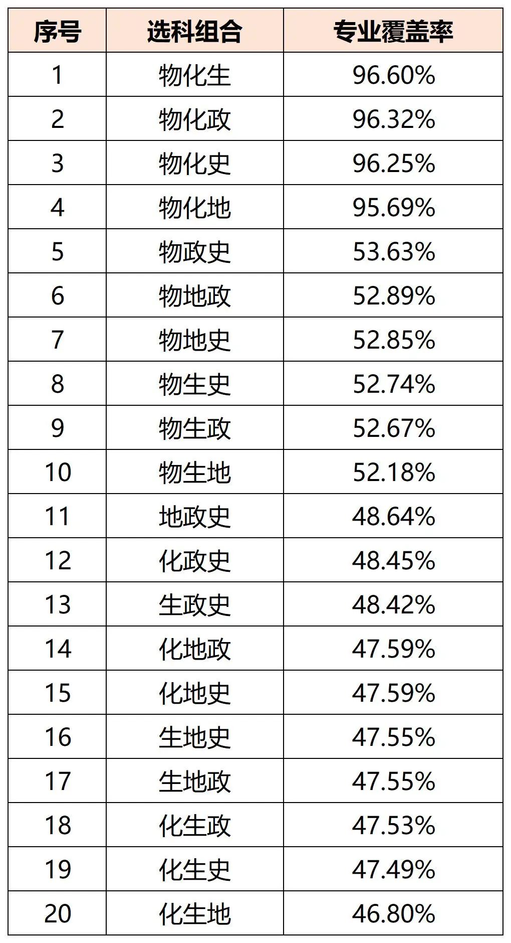 上海高考补习班