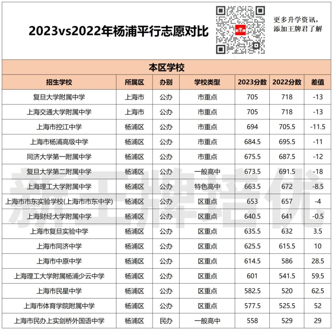上海中考辅导机构