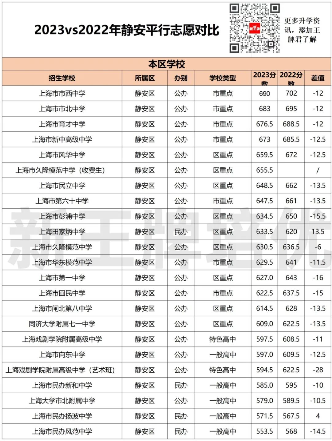 上海中考辅导机构