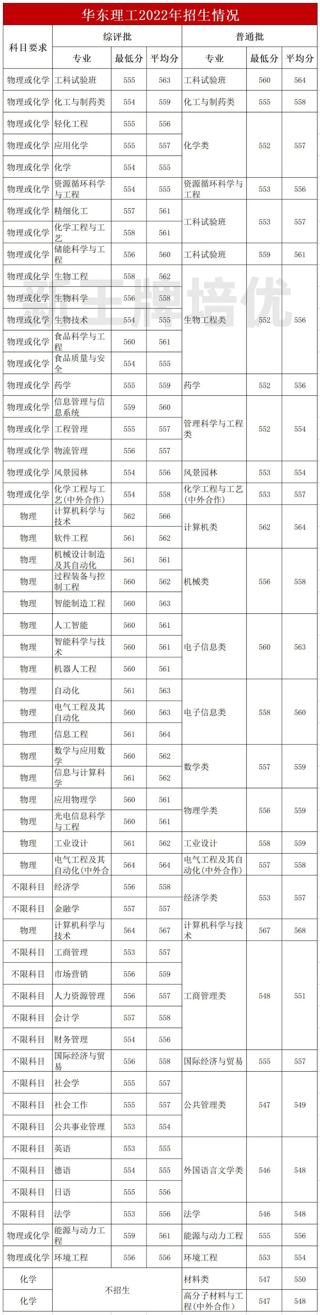 上海高中补习班