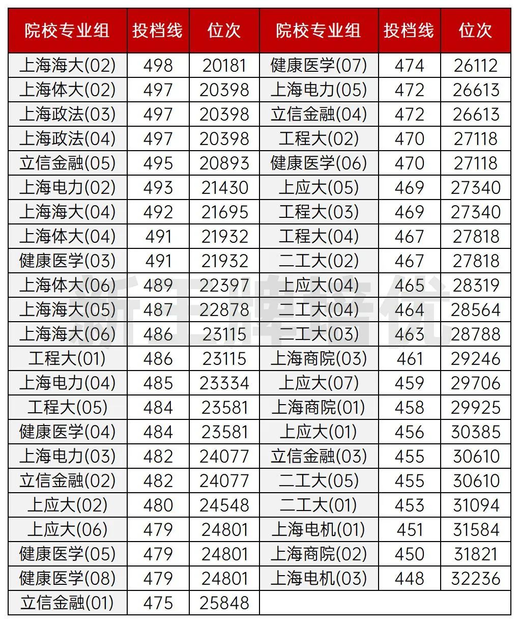 上海高中全科补课机构