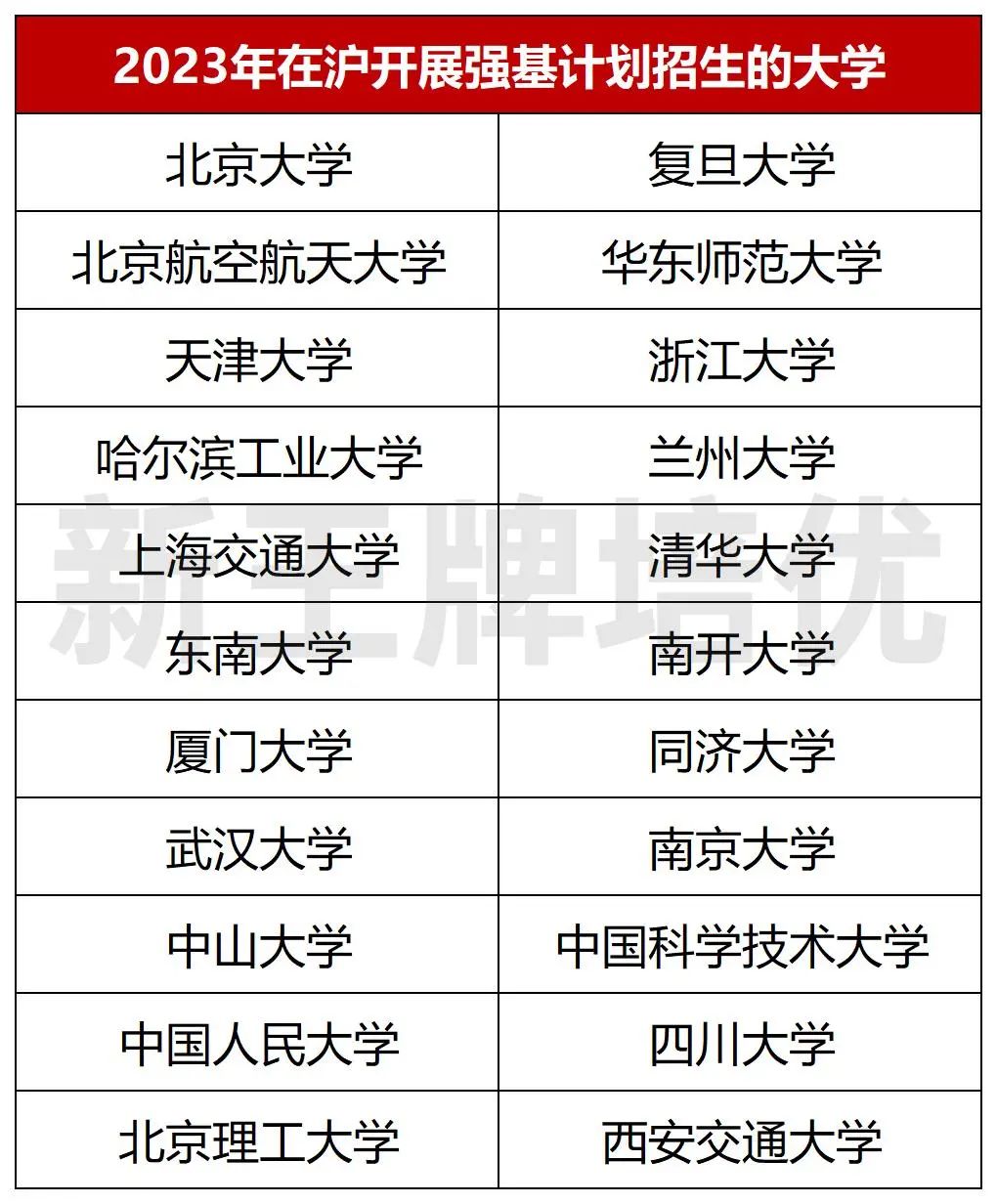 2023年强基计划招生情况