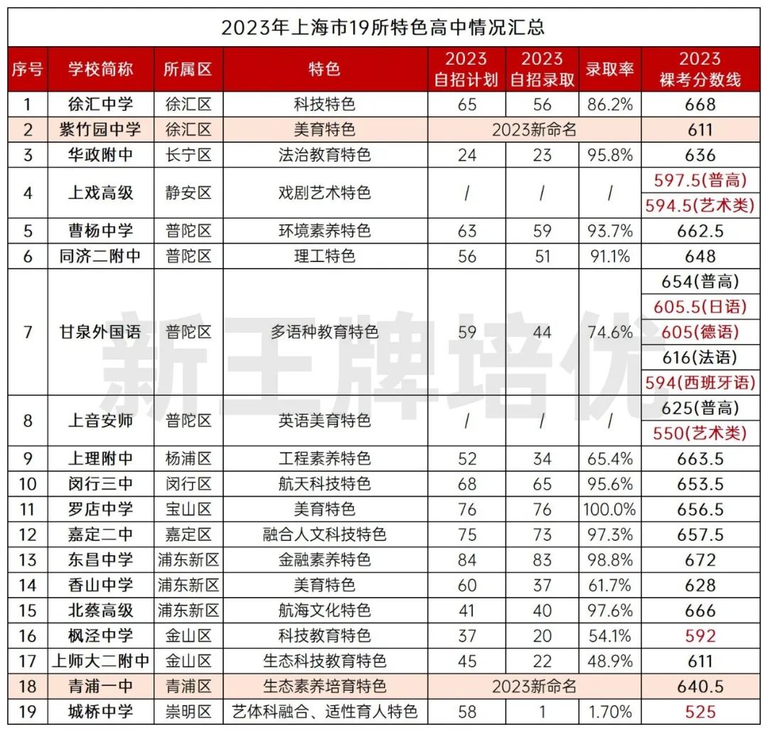 高中辅导班